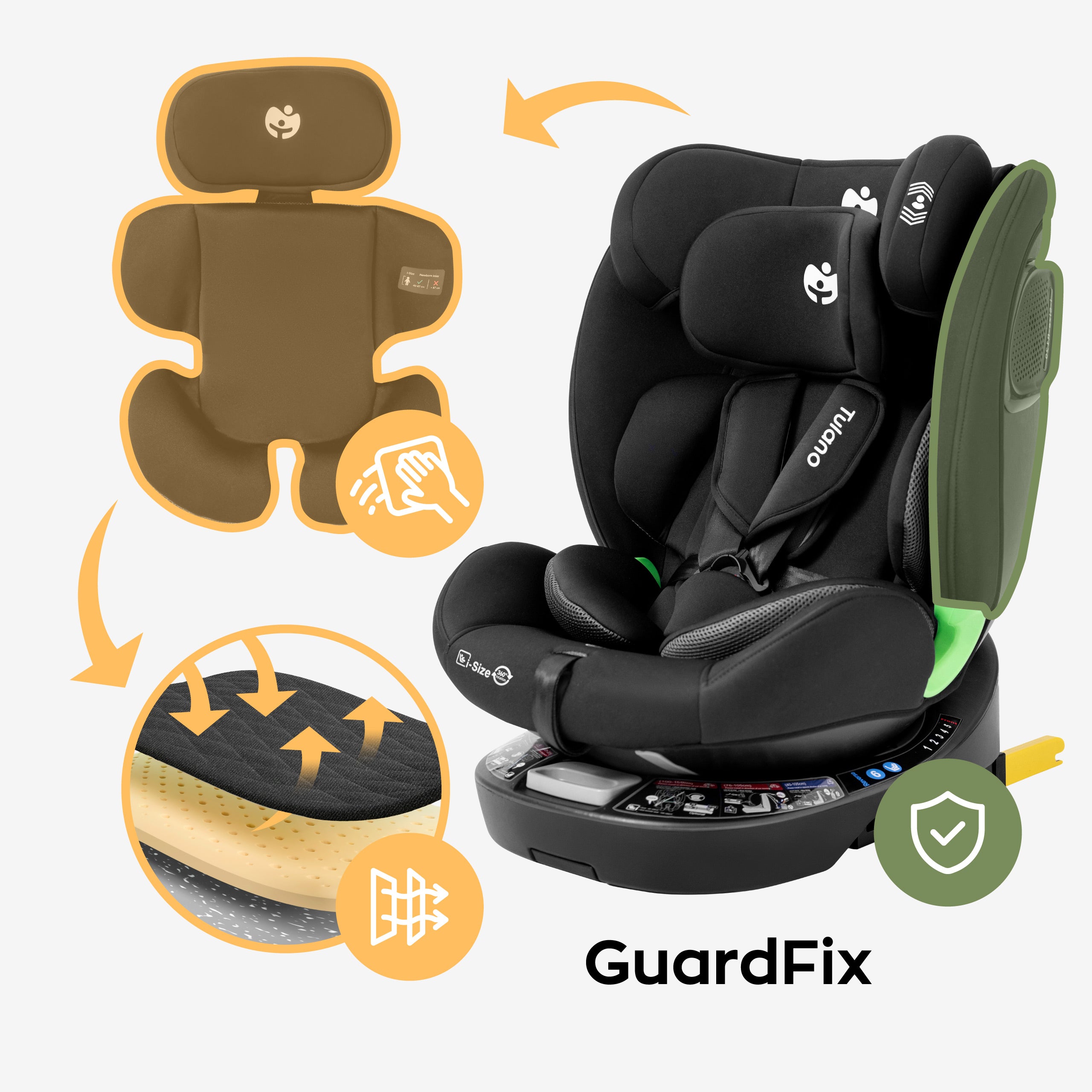 Tecnología Guard Fix